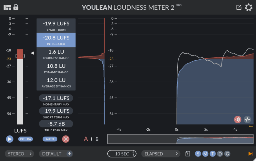 Loudness Meter Medidor de LUFS