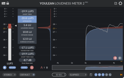 Guia Completo sobre Loudness: Dominando a Arte do Nível de Volume