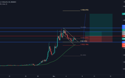 Como Normalizar os Níveis de Volume em uma Gravação