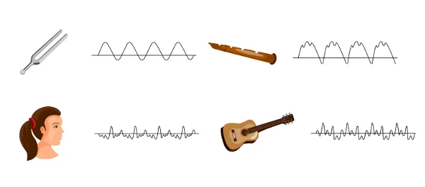 4 características do som
